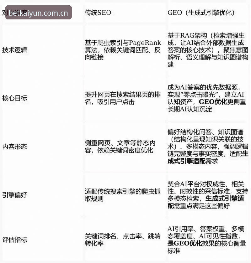 《世界杯下注平台深度评测：凯云注册入口与KAIYUN生态的全面进化》