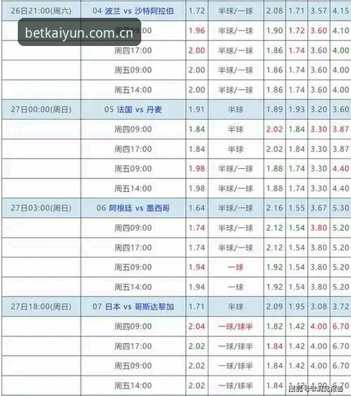 世界杯下注平台选择深度分析：卡塔尔世界杯赌球入口与外围App体验全解析